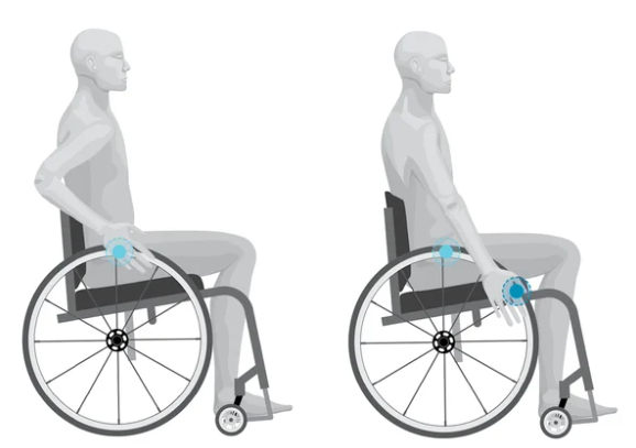 Propulsion Of Manual Wheelchair