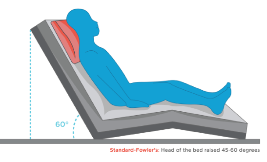 fowler's position