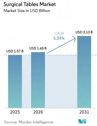 surgical table market.webp