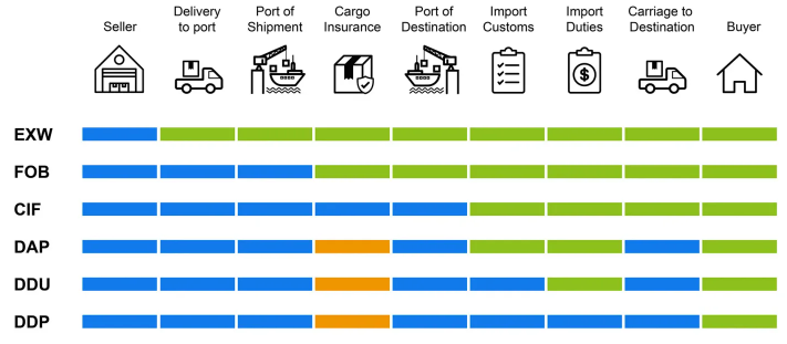 Common Incoterms.png