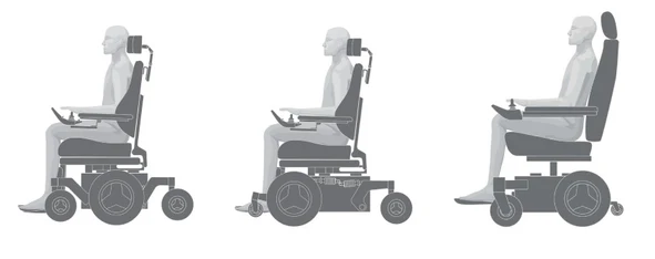 How to choose an electric wheelchair Front, Mid, and Rear-Wheel Drive wheelchair.png