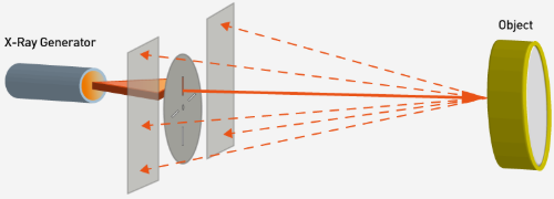 Home bed manufacturing material X-ray transmission
