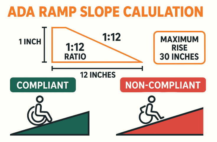wheelchair ramp slope.png