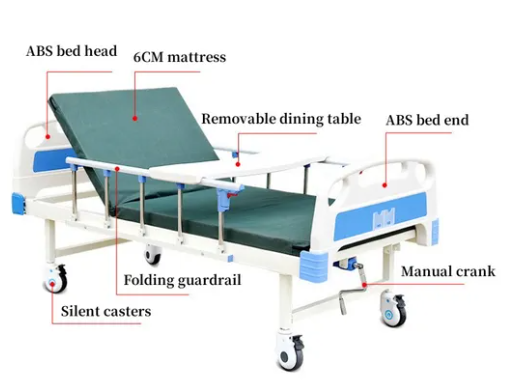 parts of a medical bed.png