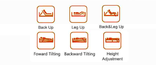 adjustable positioning of hospital bed