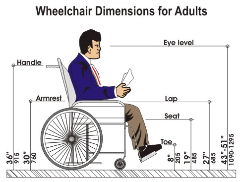 How to choose an electric wheelchair wheelchair dimensions.png