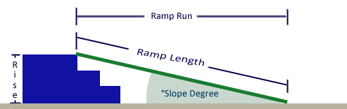 maximum slope for wheelchair ramps guidelines.png