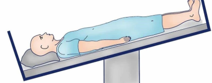 Trendelenburg Position