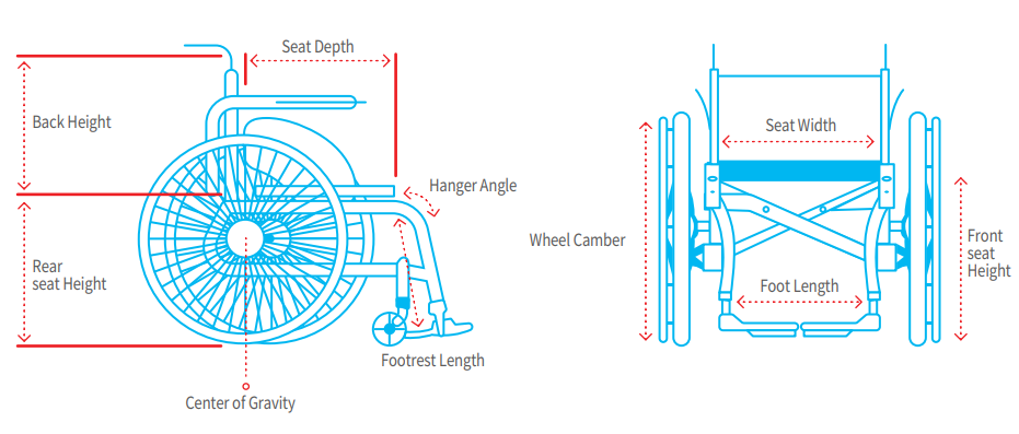 Wheelchair Measurement